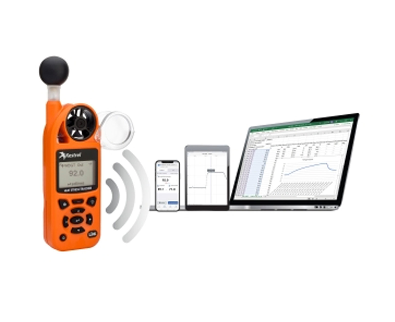 Kestrel Heat Stress Monitoring