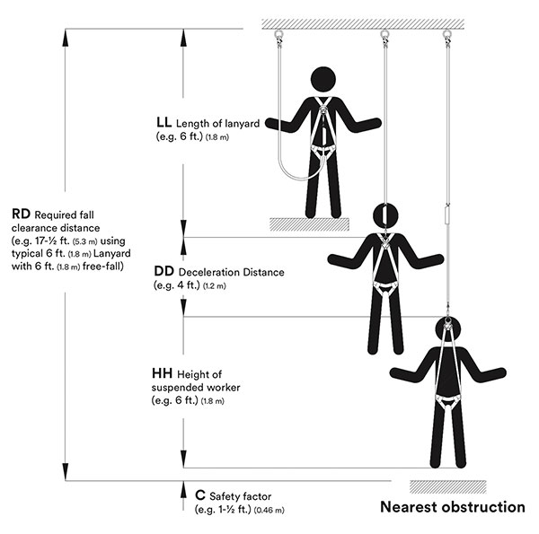 Awareness of Fall Hazards Can Help Prevent Falls in Construction - Arbill
