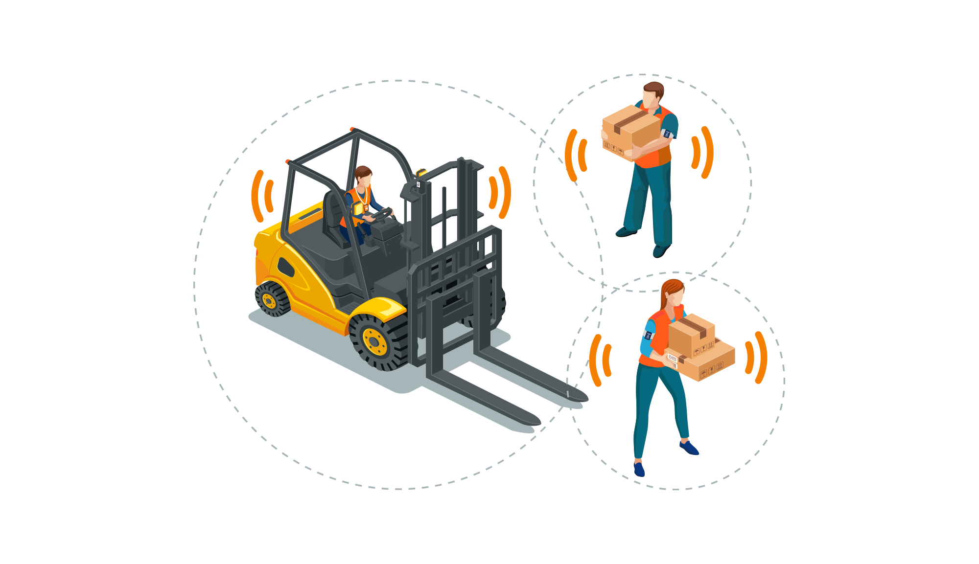TruSense Fork Lift and Pedestrian Safety